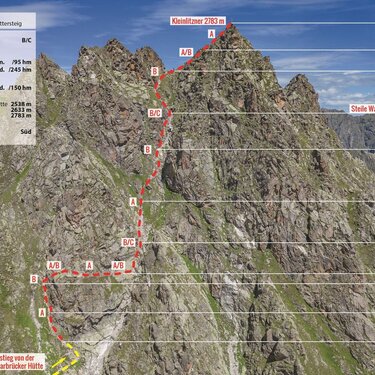 Silvretta Kleinlitzner Klettersteig_Topo_300dpi.jpg | © Günter Durner; AM-BERG Verlag